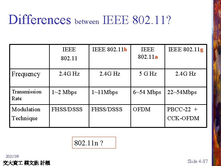 Differences between IEEE 802. 11? 　 Frequency IEEE 802. 11 b IEEE 802. 11