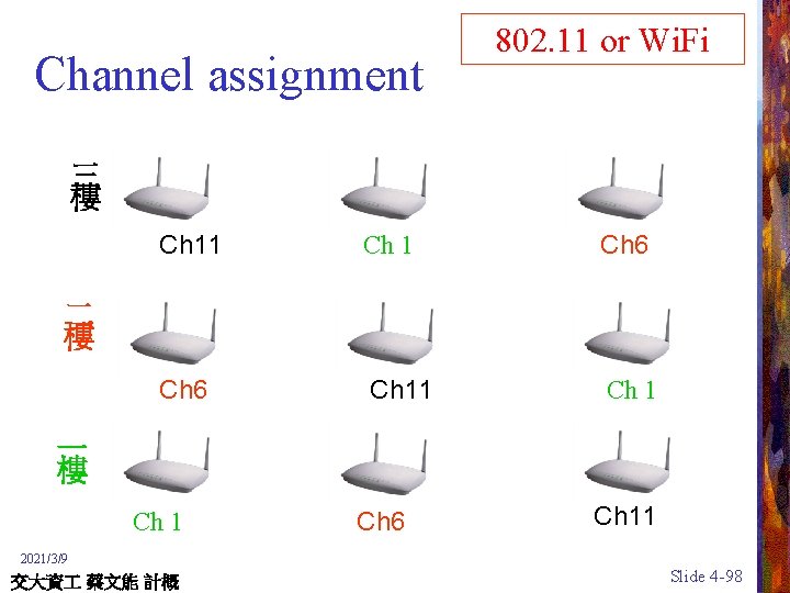 Channel assignment 802. 11 or Wi. Fi 三 樓 Ch 11 Ch 6 Ch