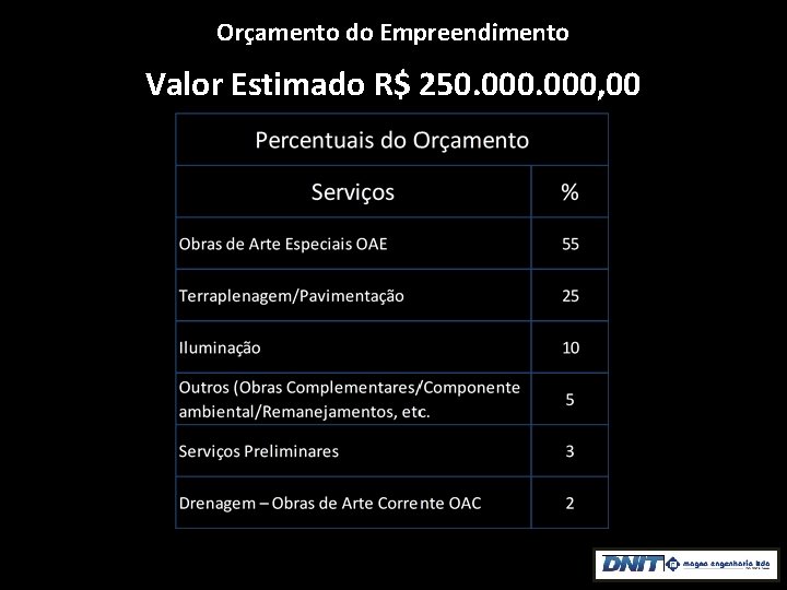 Orçamento do Empreendimento Valor Estimado R$ 250. 000, 00 