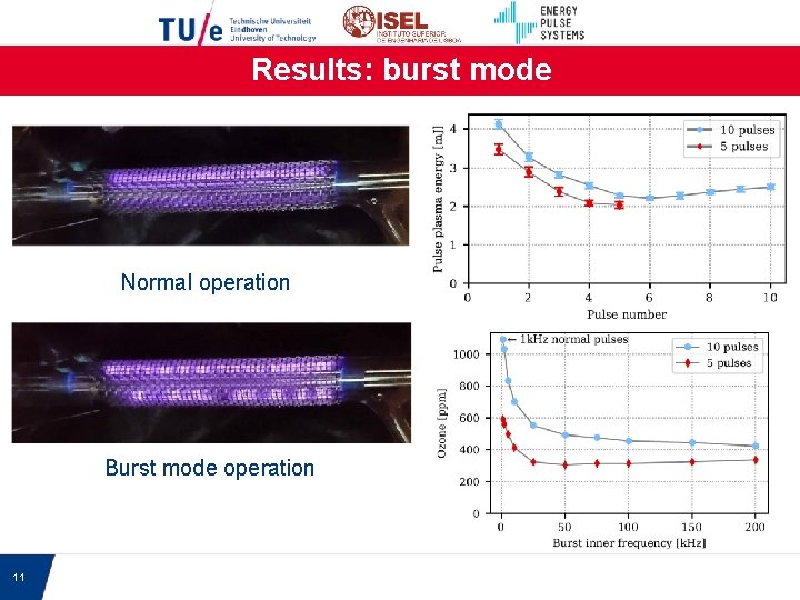 Results: burst mode Normal operation Burst mode operation 11 
