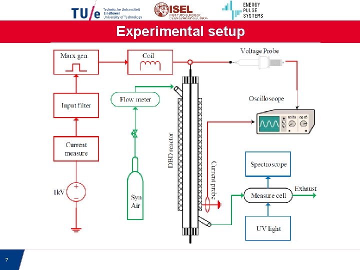 Experimental setup 7 