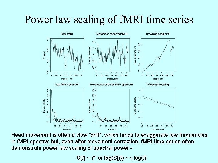 Power law scaling of f. MRI time series Head movement is often a slow