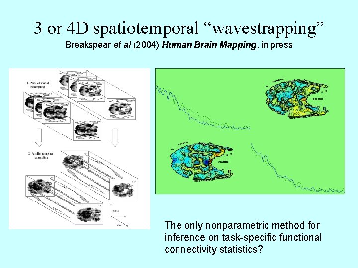 3 or 4 D spatiotemporal “wavestrapping” Breakspear et al (2004) Human Brain Mapping, in