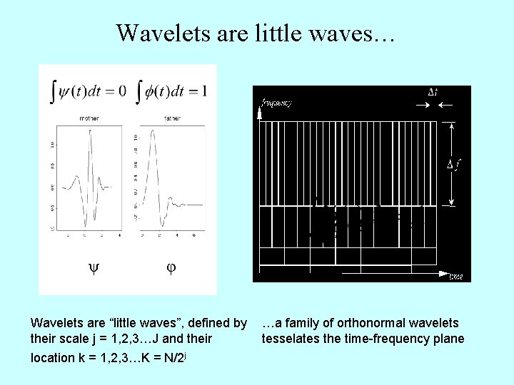 Wavelets are little waves… ψ φ Wavelets are “little waves”, defined by their scale