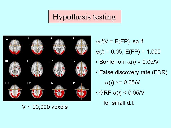 Hypothesis testing a(i)V = E(FP), so if a(i) = 0. 05, E(FP) = 1,