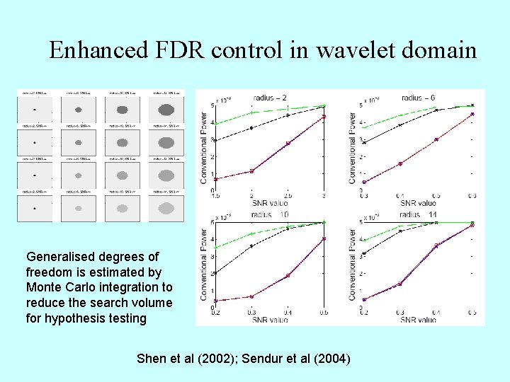 Enhanced FDR control in wavelet domain Generalised degrees of freedom is estimated by Monte