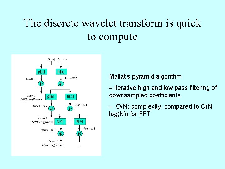 The discrete wavelet transform is quick to compute Mallat’s pyramid algorithm – iterative high