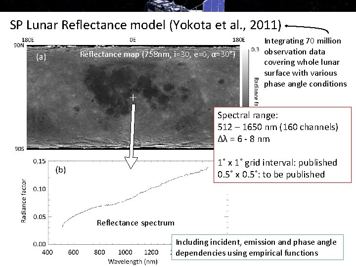 SP Lunar Reflectance model (Yokota et al. , 2011) Reflectance map (758 nm, i=30,