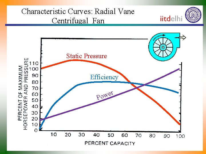 Characteristic Curves: Radial Vane Centrifugal Fan Static Pressure Efficiency r e Pow 