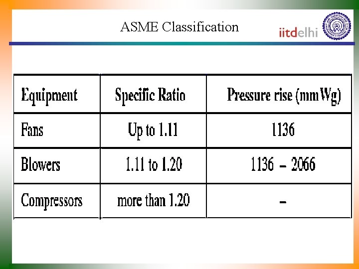 ASME Classification 