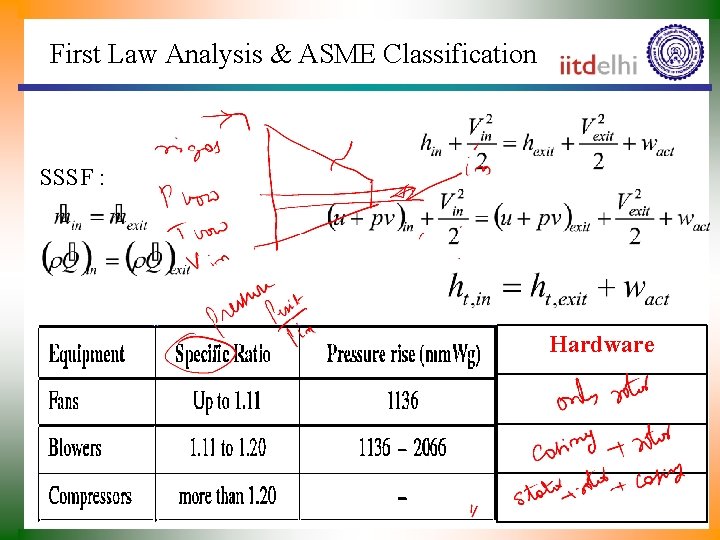 First Law Analysis & ASME Classification SSSF : Hardware 