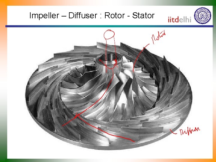 Impeller – Diffuser : Rotor - Stator 