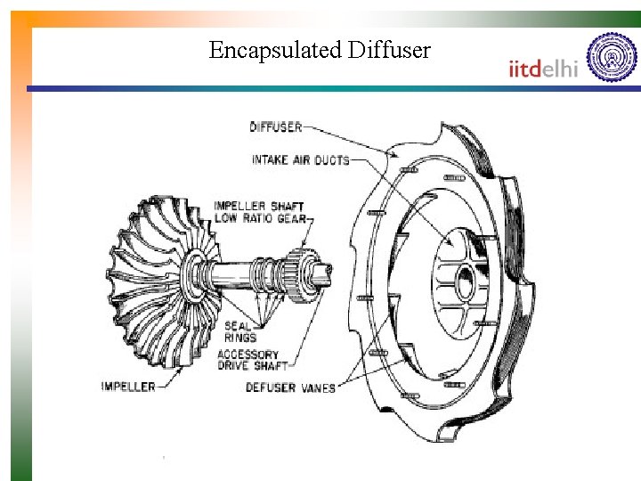 Encapsulated Diffuser 