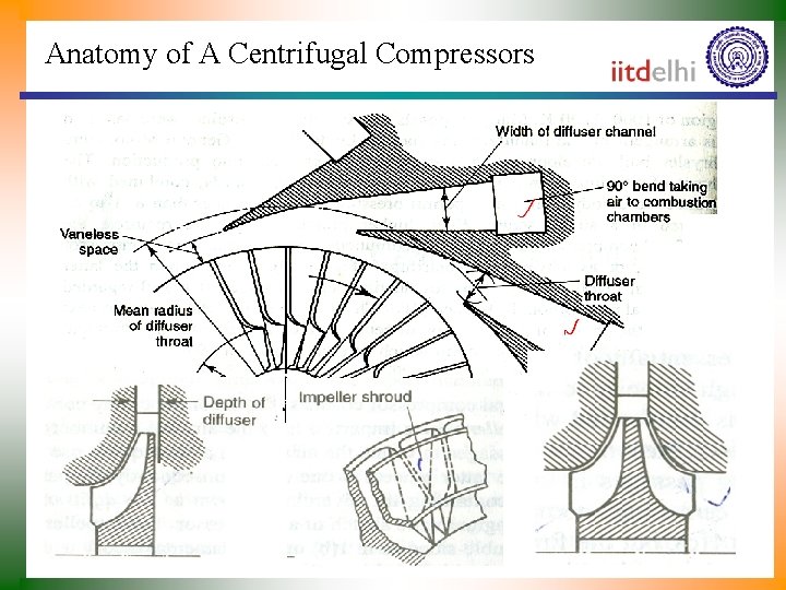 Anatomy of A Centrifugal Compressors 