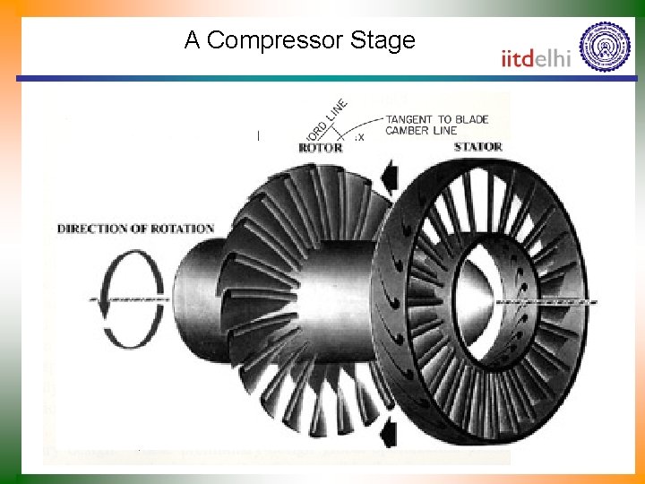 A Compressor Stage 