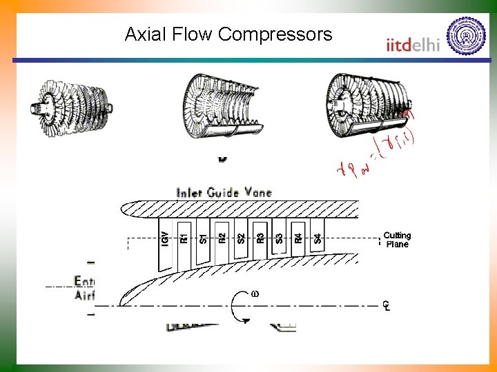 Axial Flow Compressors 