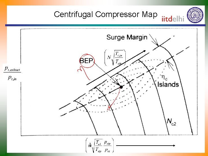 Centrifugal Compressor Map 