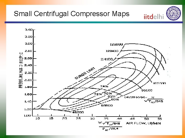 Small Centrifugal Compressor Maps 