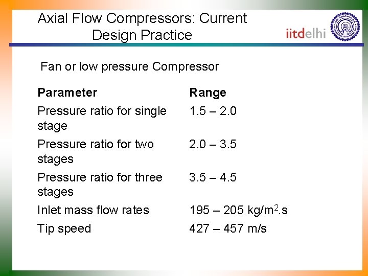 Axial Flow Compressors: Current Design Practice Fan or low pressure Compressor Parameter Pressure ratio