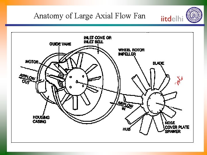 Anatomy of Large Axial Flow Fan 