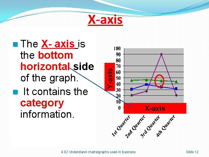 X-axis X- axis is the bottom horizontal side of the graph. n It contains