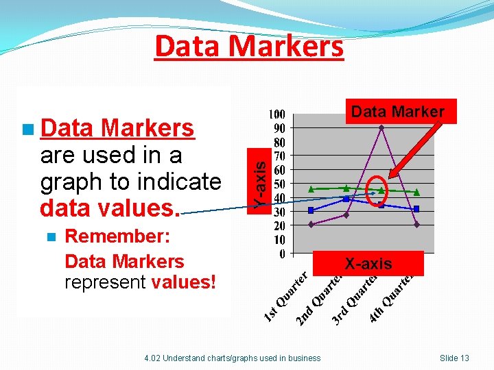 Data Markers n Data n Y-axis Markers are used in a graph to indicate