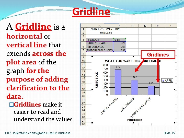 Gridline A Gridline is a horizontal or vertical line that extends across the plot