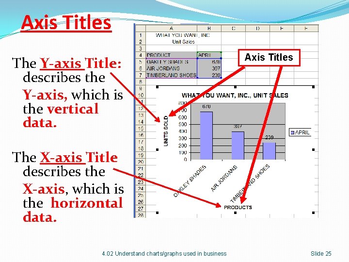 Axis Titles The Y-axis Title: describes the Y-axis, which is the vertical data. Axis