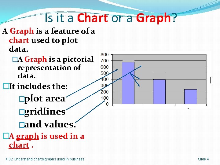 Is it a Chart or a Graph? A Graph is a feature of a