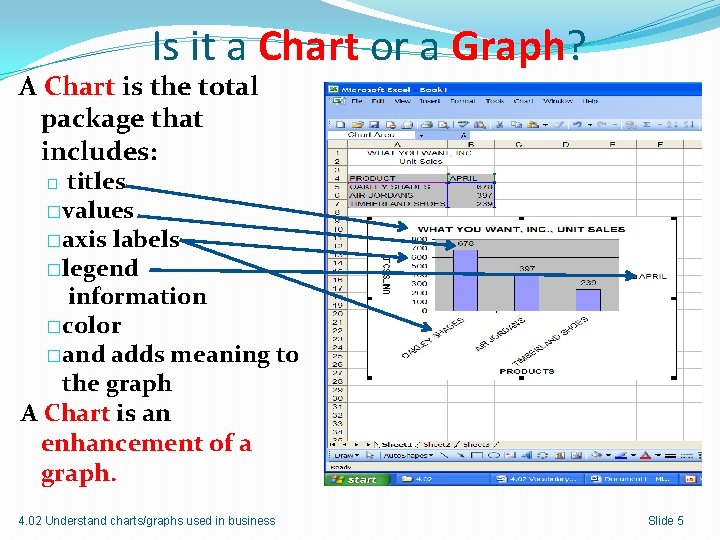 Is it a Chart or a Graph? A Chart is the total package that
