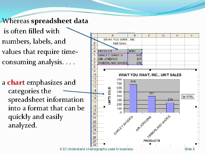 Whereas spreadsheet data is often filled with numbers, labels, and values that require timeconsuming