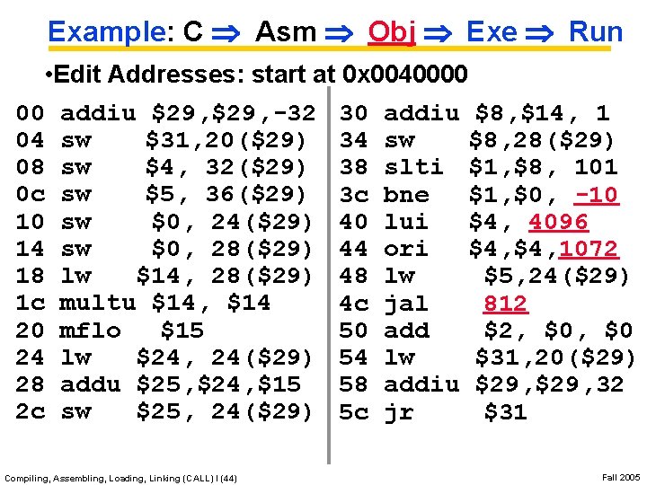 Example: C Asm Obj Exe Run • Edit Addresses: start at 0 x 0040000