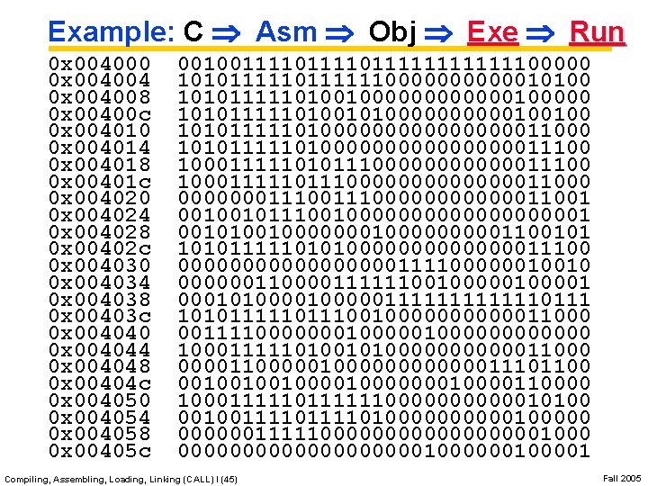 Example: C Asm Obj Exe Run 0 x 004000 0 x 004004 0 x