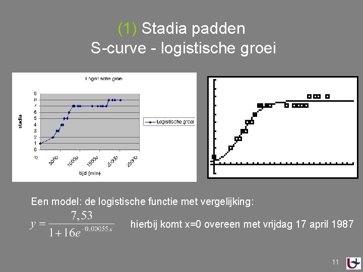 (1) Stadia padden S-curve - logistische groei Een model: de logistische functie met vergelijking:
