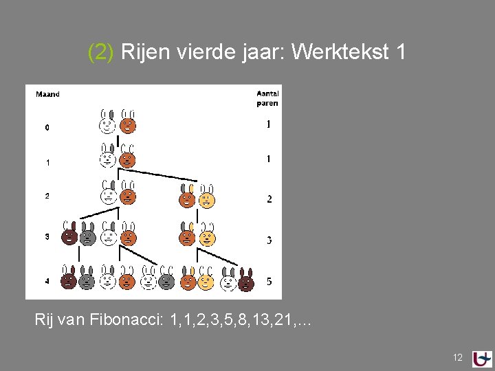 (2) Rijen vierde jaar: Werktekst 1 Rij van Fibonacci: 1, 1, 2, 3, 5,