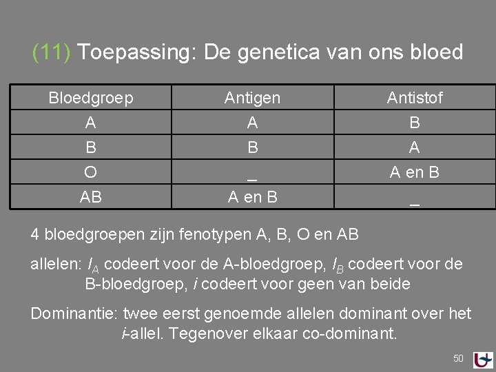 (11) Toepassing: De genetica van ons bloed Bloedgroep Antigen Antistof A A B B