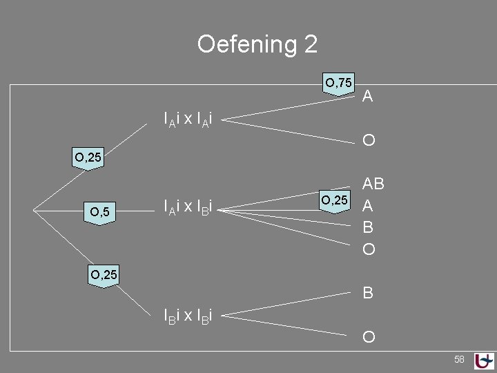 Oefening 2 O, 75 A IAi x I Ai O O, 25 O, 5