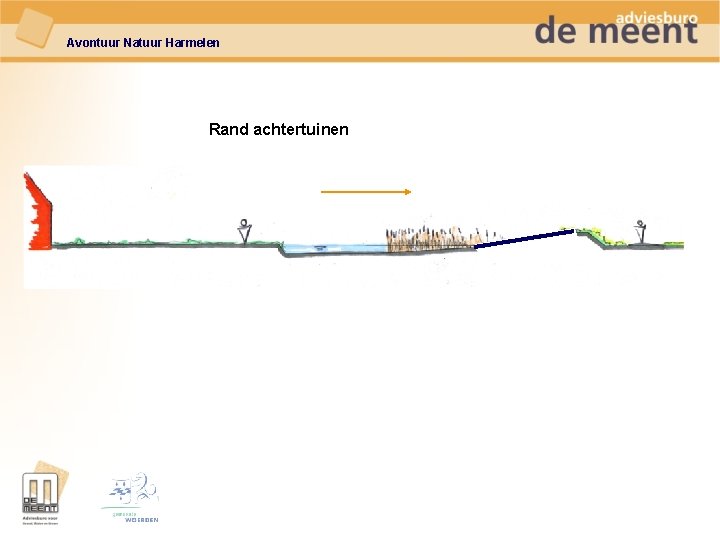 Avontuur Natuur Harmelen Rand achtertuinen 