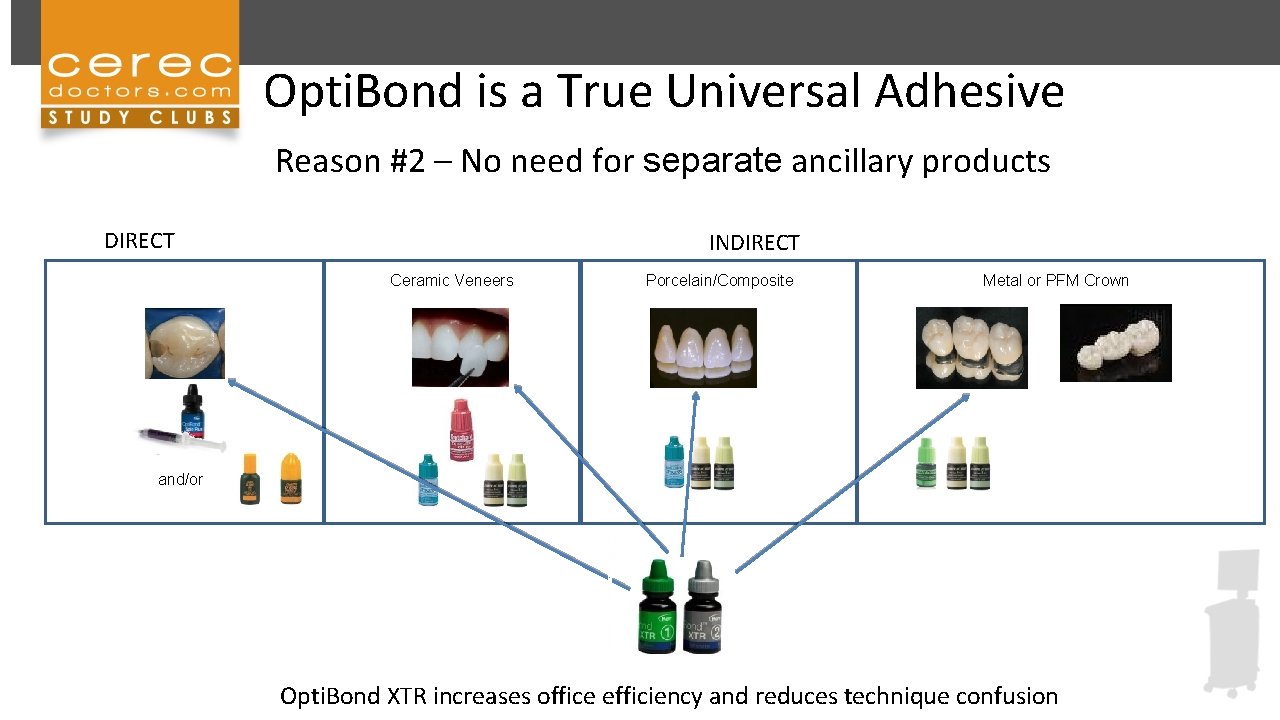 Opti. Bond is a True Universal Adhesive Reason #2 – No need for separate