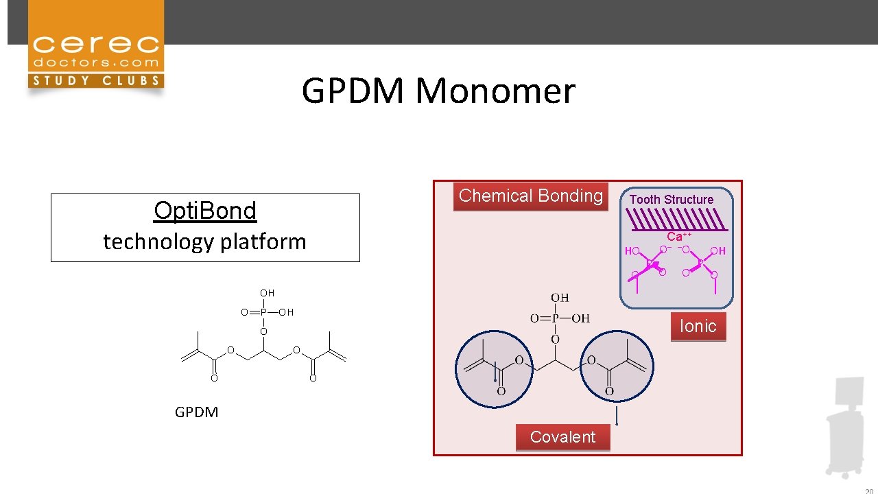 GPDM Monomer Chemical Bonding Opti. Bond technology platform Tooth Structure HO O P ++