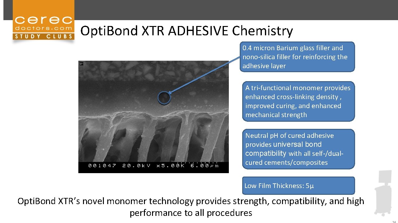 Opti. Bond XTR ADHESIVE Chemistry 0. 4 micron Barium glass filler and nono-silica filler