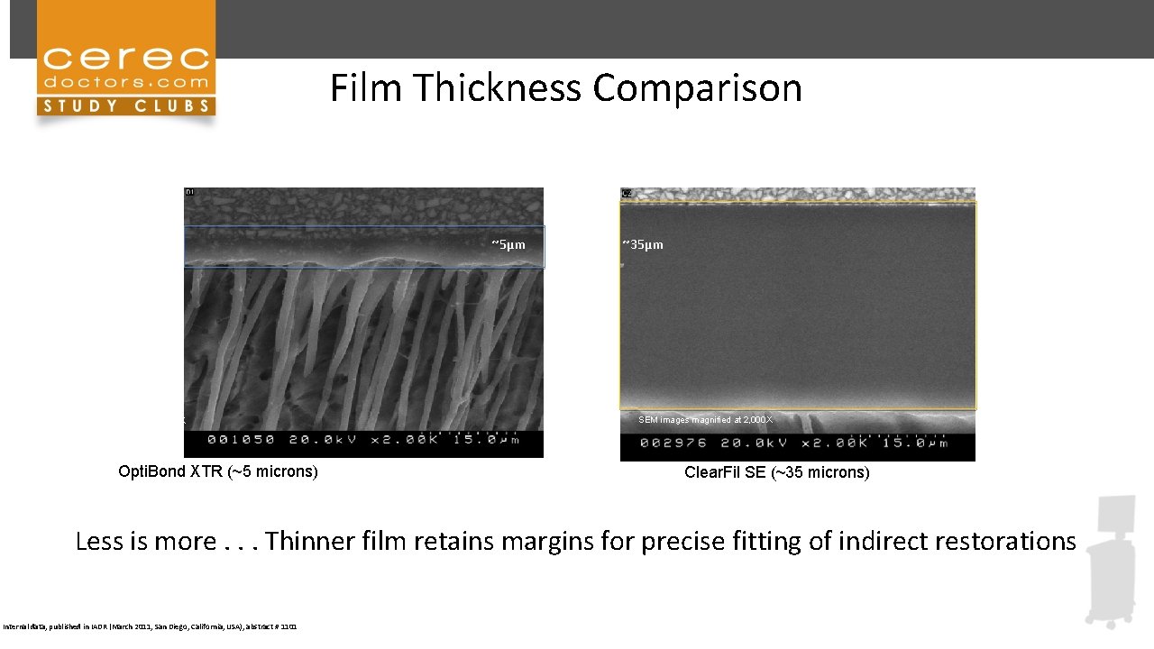 Film Thickness Comparison ~5μm SEM images magnified at 2, 000 X Opti. Bond XTR