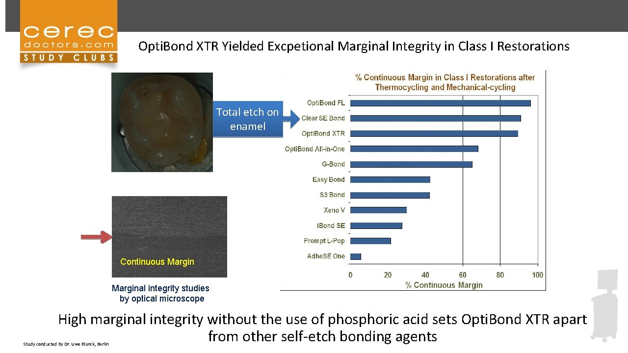 Opti. Bond XTR Yielded Excpetional Marginal Integrity in Class I Restorations Total etch on