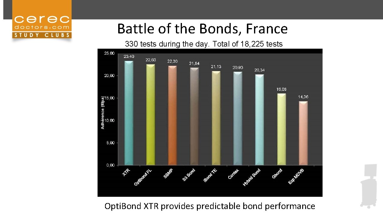 Battle of the Bonds, France 330 tests during the day. Total of 18, 225