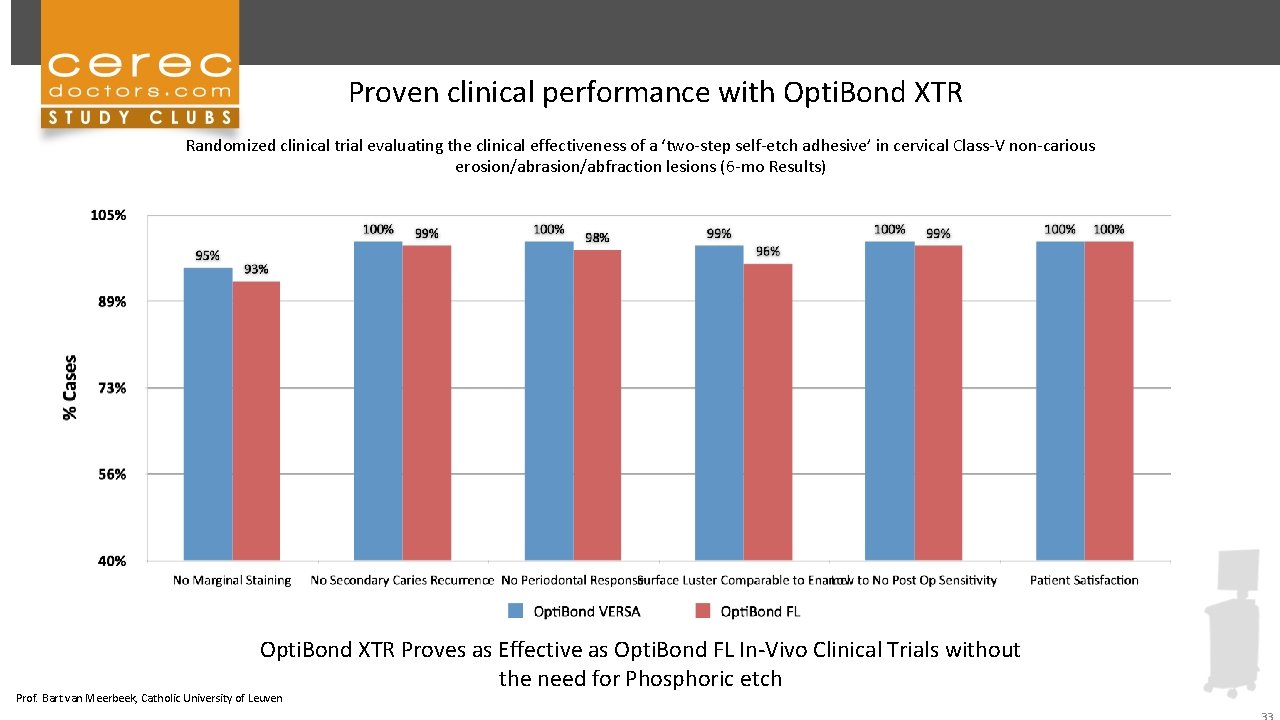 Proven clinical performance with Opti. Bond XTR Randomized clinical trial evaluating the clinical effectiveness