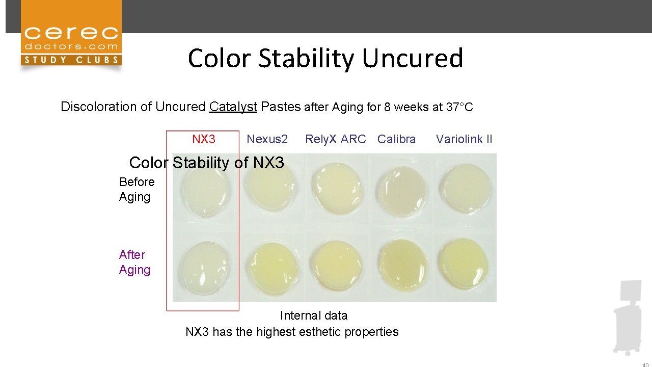 Color Stability Uncured Discoloration of Uncured Catalyst Pastes after Aging for 8 weeks at