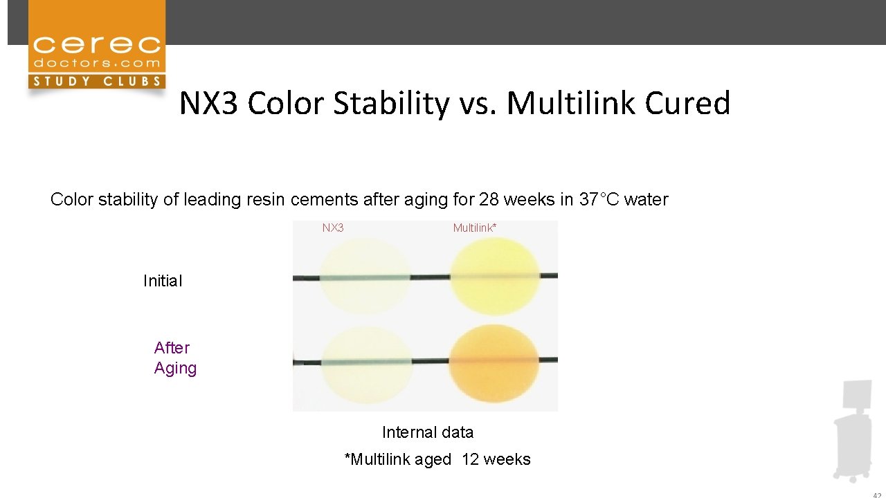NX 3 Color Stability vs. Multilink Cured Color stability of leading resin cements after