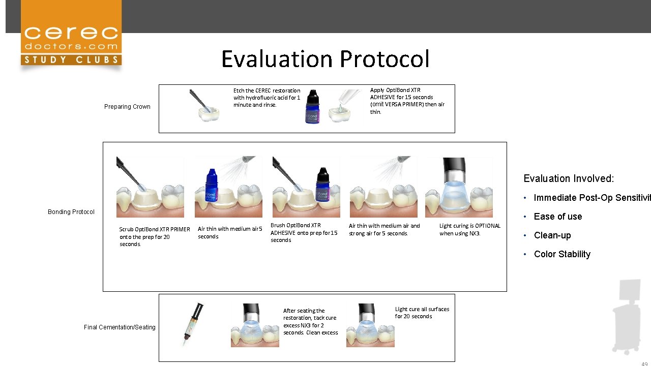 Evaluation Protocol Preparing Crown Etch the CEREC restoration with hydrofluoric acid for 1 minute