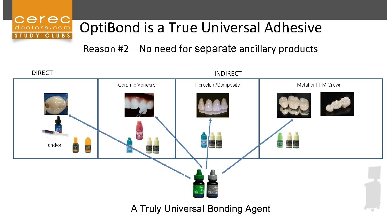 Opti. Bond is a True Universal Adhesive Reason #2 – No need for separate