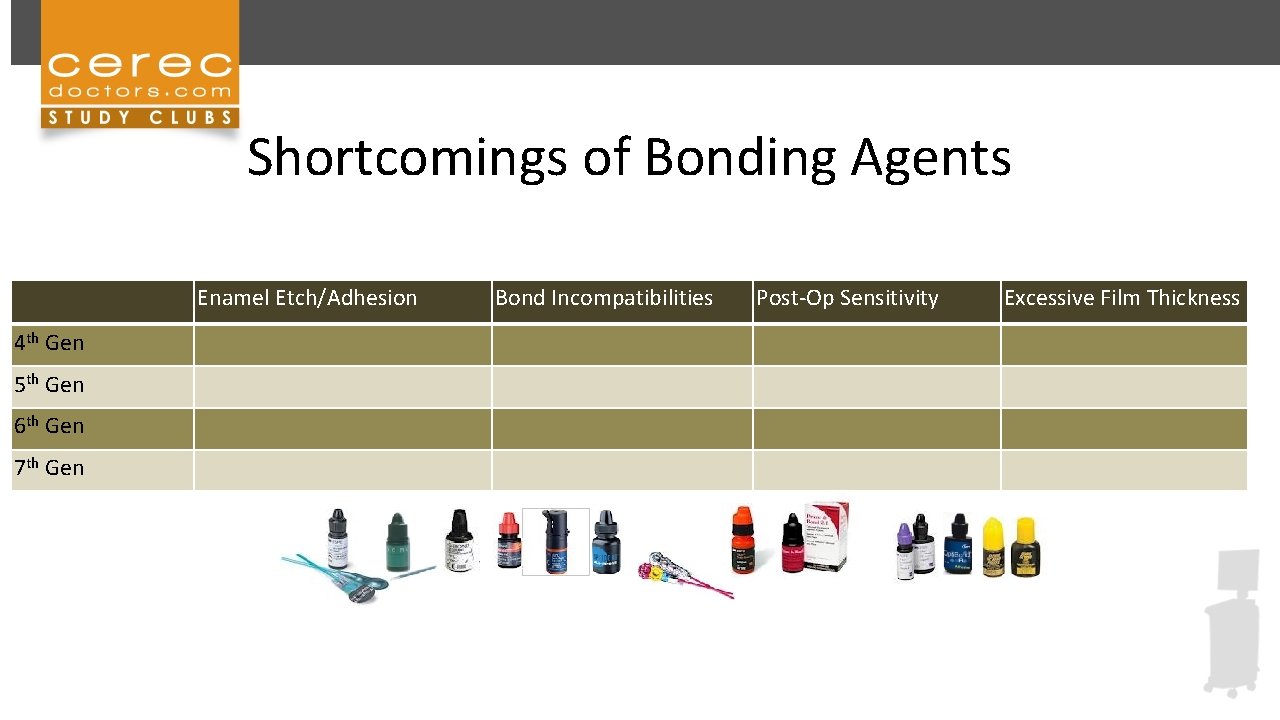 Shortcomings of Bonding Agents Enamel Etch/Adhesion Bond Incompatibilities 4 th Gen Post-Op Sensitivity X